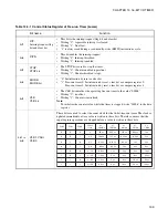 Preview for 227 page of Fujitsu MB90390 Series Hardware Manual