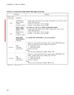 Preview for 248 page of Fujitsu MB90390 Series Hardware Manual