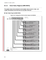 Preview for 382 page of Fujitsu MB90390 Series Hardware Manual