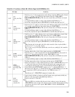 Preview for 383 page of Fujitsu MB90390 Series Hardware Manual