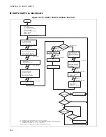 Preview for 428 page of Fujitsu MB90390 Series Hardware Manual