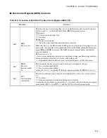 Preview for 443 page of Fujitsu MB90390 Series Hardware Manual