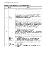 Preview for 444 page of Fujitsu MB90390 Series Hardware Manual