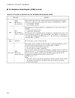 Preview for 452 page of Fujitsu MB90390 Series Hardware Manual