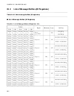 Preview for 488 page of Fujitsu MB90390 Series Hardware Manual