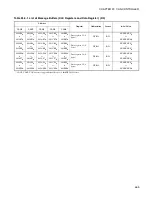 Preview for 493 page of Fujitsu MB90390 Series Hardware Manual