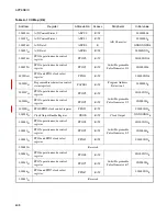 Preview for 636 page of Fujitsu MB90390 Series Hardware Manual