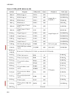 Preview for 644 page of Fujitsu MB90390 Series Hardware Manual