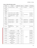 Preview for 645 page of Fujitsu MB90390 Series Hardware Manual