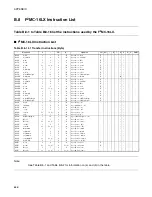 Preview for 674 page of Fujitsu MB90390 Series Hardware Manual