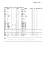 Preview for 675 page of Fujitsu MB90390 Series Hardware Manual