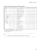 Preview for 685 page of Fujitsu MB90390 Series Hardware Manual