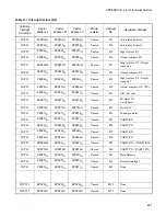 Preview for 719 page of Fujitsu MB90390 Series Hardware Manual