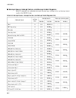 Preview for 720 page of Fujitsu MB90390 Series Hardware Manual