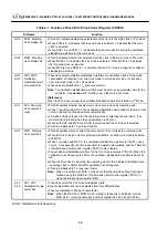 Предварительный просмотр 96 страницы Fujitsu MB90420/5 (A) Series Hardware Manual