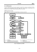 Предварительный просмотр 155 страницы Fujitsu MB90420/5 (A) Series Hardware Manual