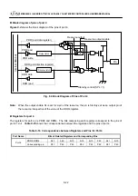 Предварительный просмотр 192 страницы Fujitsu MB90420/5 (A) Series Hardware Manual