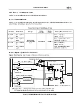 Предварительный просмотр 249 страницы Fujitsu MB90420/5 (A) Series Hardware Manual