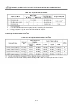 Предварительный просмотр 288 страницы Fujitsu MB90420/5 (A) Series Hardware Manual