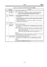 Предварительный просмотр 297 страницы Fujitsu MB90420/5 (A) Series Hardware Manual