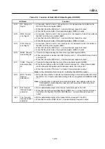 Предварительный просмотр 299 страницы Fujitsu MB90420/5 (A) Series Hardware Manual