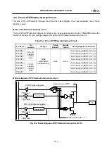 Предварительный просмотр 382 страницы Fujitsu MB90420/5 (A) Series Hardware Manual