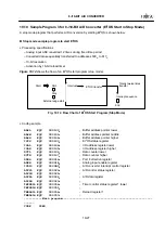 Предварительный просмотр 434 страницы Fujitsu MB90420/5 (A) Series Hardware Manual