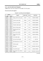 Предварительный просмотр 464 страницы Fujitsu MB90420/5 (A) Series Hardware Manual