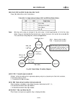 Предварительный просмотр 472 страницы Fujitsu MB90420/5 (A) Series Hardware Manual