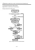 Предварительный просмотр 495 страницы Fujitsu MB90420/5 (A) Series Hardware Manual