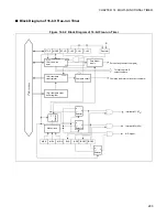 Предварительный просмотр 302 страницы Fujitsu MB90460 Series Hardware Manual