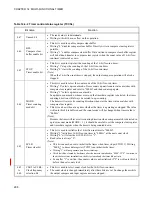 Предварительный просмотр 317 страницы Fujitsu MB90460 Series Hardware Manual