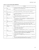 Предварительный просмотр 496 страницы Fujitsu MB90460 Series Hardware Manual