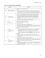 Предварительный просмотр 498 страницы Fujitsu MB90460 Series Hardware Manual