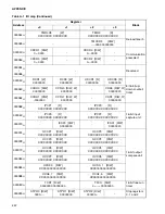 Предварительный просмотр 458 страницы Fujitsu MB91150 Series Hardware Manual