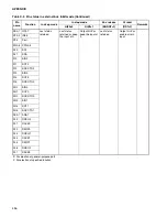 Предварительный просмотр 472 страницы Fujitsu MB91150 Series Hardware Manual