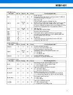 Preview for 7 page of Fujitsu MB91401 Datasheet