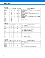 Предварительный просмотр 8 страницы Fujitsu MB91401 Datasheet