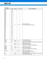 Preview for 10 page of Fujitsu MB91401 Datasheet