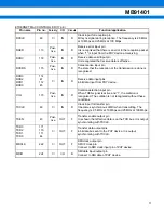 Preview for 11 page of Fujitsu MB91401 Datasheet