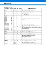 Предварительный просмотр 12 страницы Fujitsu MB91401 Datasheet