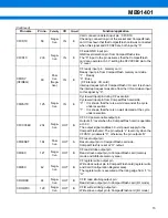 Предварительный просмотр 15 страницы Fujitsu MB91401 Datasheet