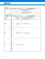 Preview for 16 page of Fujitsu MB91401 Datasheet