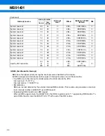 Предварительный просмотр 46 страницы Fujitsu MB91401 Datasheet