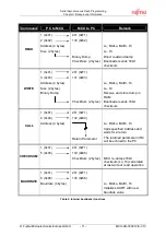 Preview for 13 page of Fujitsu MB91460 SERIES Application Note