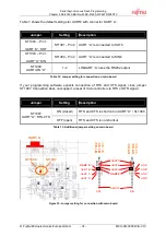 Preview for 39 page of Fujitsu MB91460 SERIES Application Note