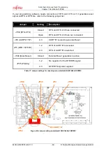 Preview for 44 page of Fujitsu MB91460 SERIES Application Note