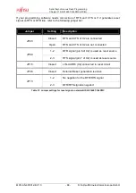 Preview for 70 page of Fujitsu MB91460 SERIES Application Note