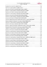 Preview for 75 page of Fujitsu MB91460 SERIES Application Note