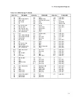 Preview for 37 page of Fujitsu MB91F109 Hardware Manual